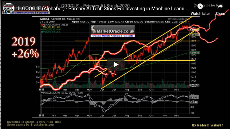 1. GOOGLE (Alphabet) - Primary AI Tech Stock For Investing in Machine Learning 2020 and Beyond 