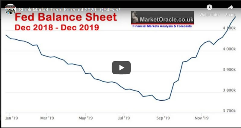 Stock Market Trend Forecast 2020 - QE4Ever!