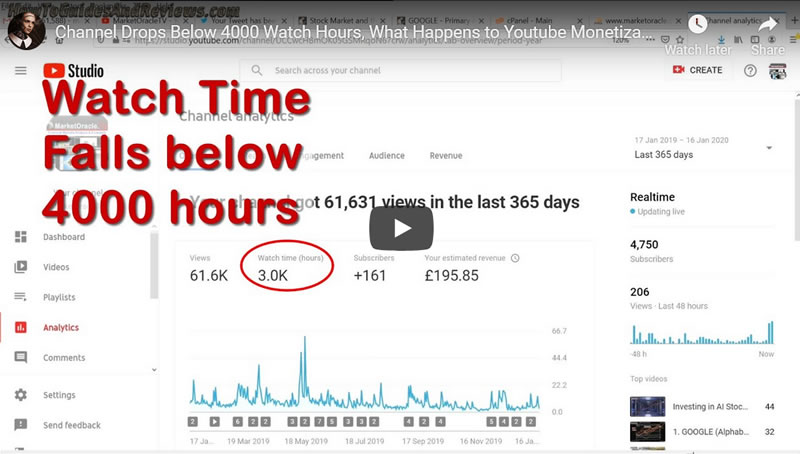 Youtube Channel Watch Time Hours Drop Below 4000 Hours, What Happens to Monetization?