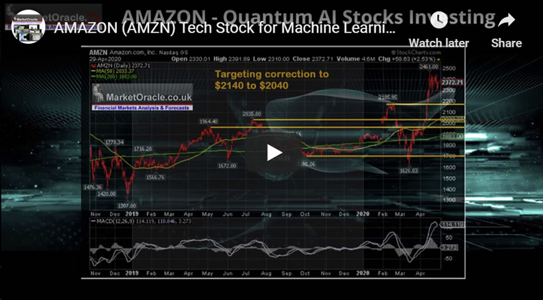 AMAZON (AMZN) Tech Stock for Machine Learning Mega trend Investing 