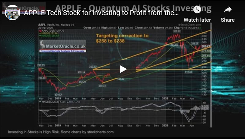 APPLE Tech Stock for Investing to Profit from the Machine Learning Mega trend 