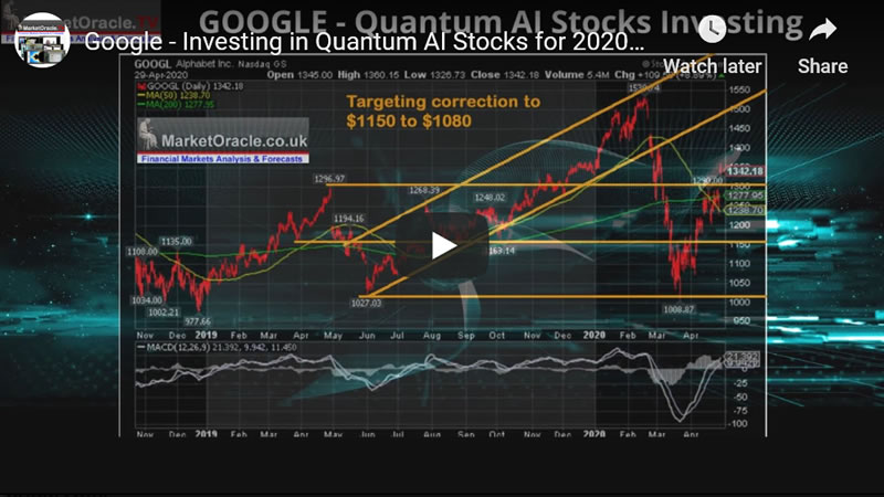 Google - Investing in Best Artificial Intelligence Stocks for 2020 and Beyond!