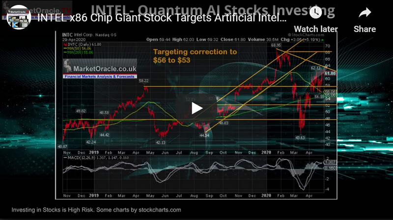 INTEL x86 Chip Giant Stock Targets Artificial Intelligence and Quantum Computing for 2020's Growth 