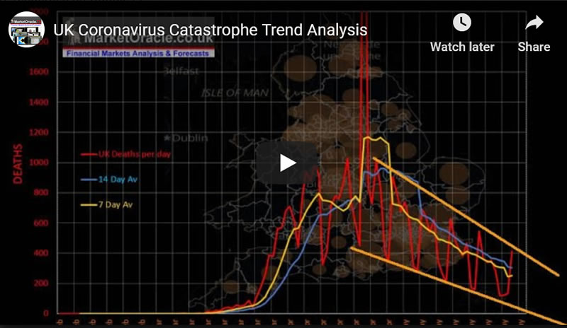 UK Coronavirus Catastrophe Trend Analysis