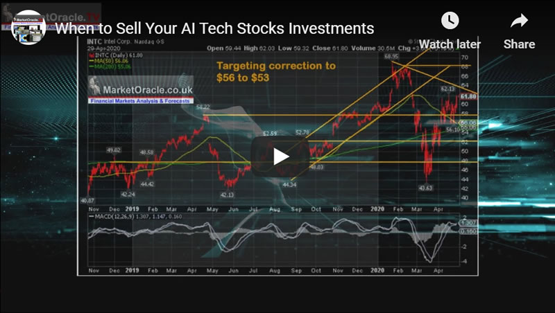 When to Sell Your AI Tech Stocks Investments