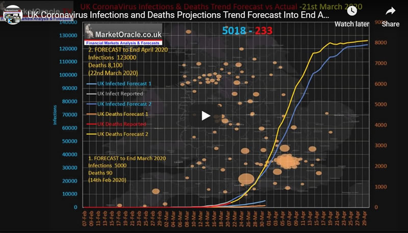 UK Coronavirus Infections and Deaths Projections Trend Forecast - Video