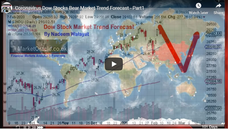 Coronavirus Dow Stocks Bear Market - March and April 2020 Trend Forecast 