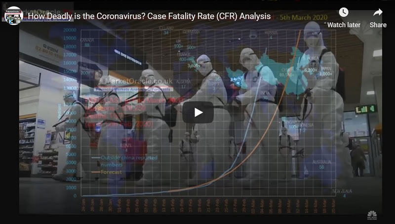 How Deadly is the Coronavirus? Case Fatality Rate (CFR) Analysis