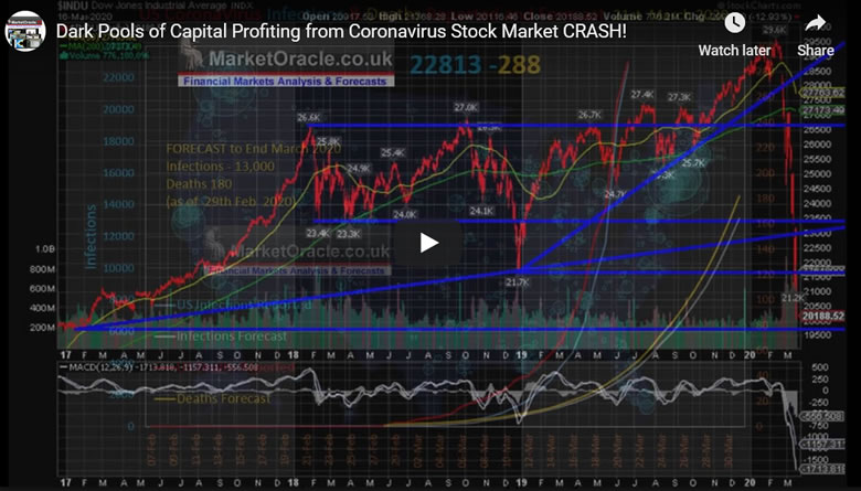 Dark Pools of Capital Profiting from Coronavirus Stock Markets CRASH!