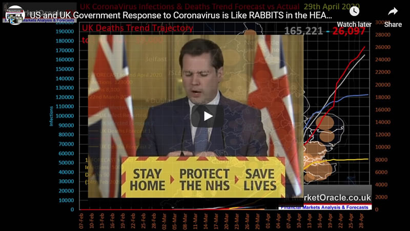 US and UK Government Response to Coronavirus is Like RABBITS in the HEADLIGHTS!