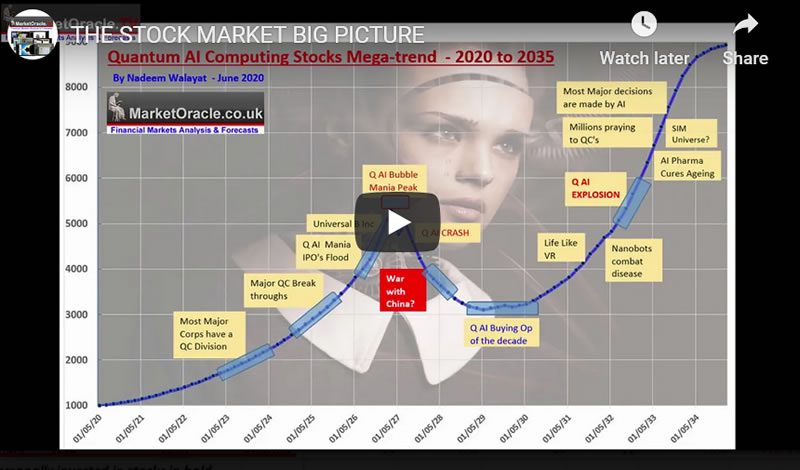 THE STOCK MARKET BIG PICTURE - Video 