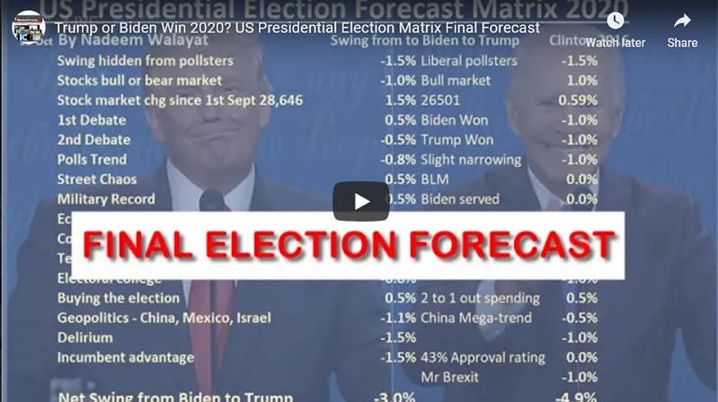Trump or Biden Win 2020? US Presidential Election Matrix Final Forecast 