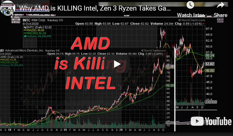 AMD is KILLING Intel as Ryzen Zen 3 Takes Gaming Crown, AMD Set to Achieve CPU Market Dominance