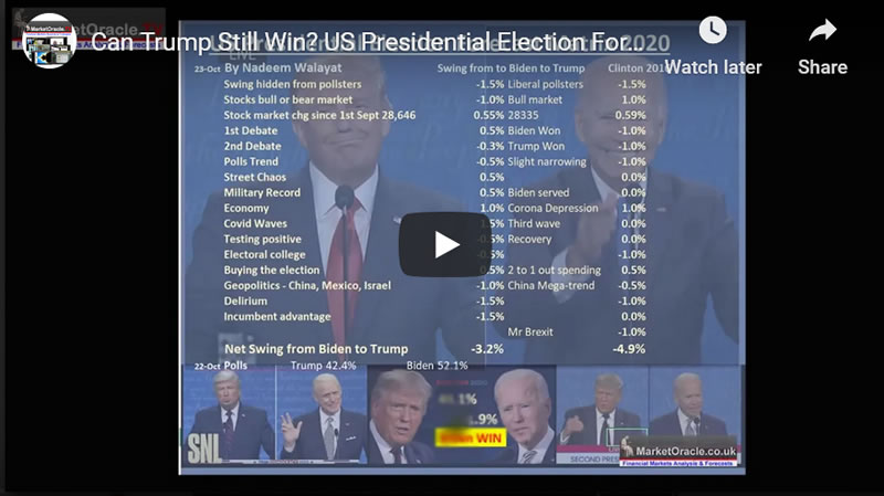 Can Trump Still Win? US Presidential Election Forecast Matrix 2020 
