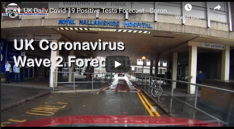 UK Coronavirus Pandemic Wave 2 - Daily Covid-19 Positive Test Cases Forecast
