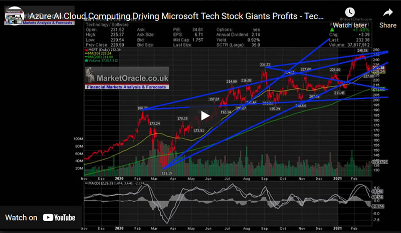 Azure AI Cloud Computing Driving Microsoft Tech Stock Giants Profits - Tech Stocks Investing 2021