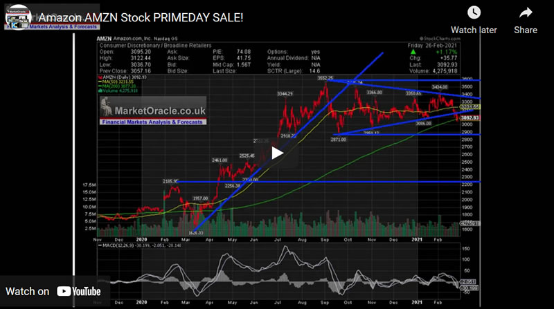 Amazon AMZN Stock PRIMEDAY SALE! Trend Analysis