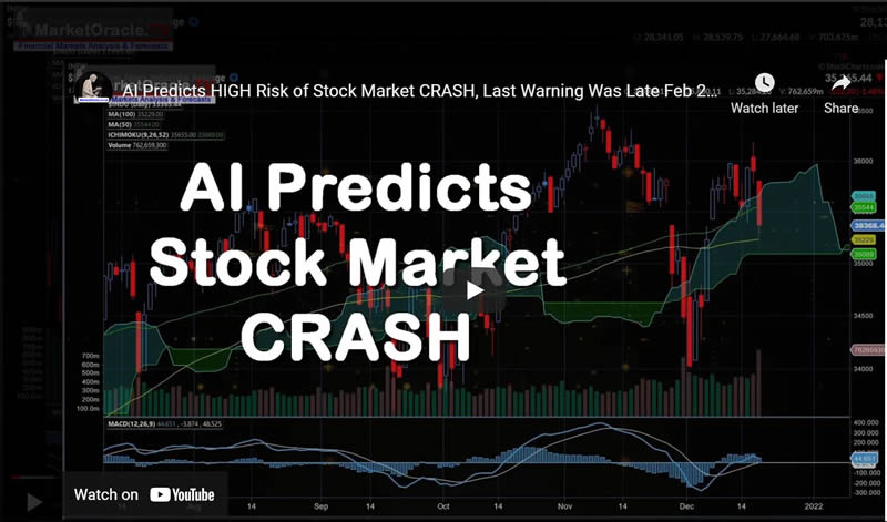 AI Predicts HIGH Risk of Stock Market CRASH, Last Warning Was Late Feb 2020