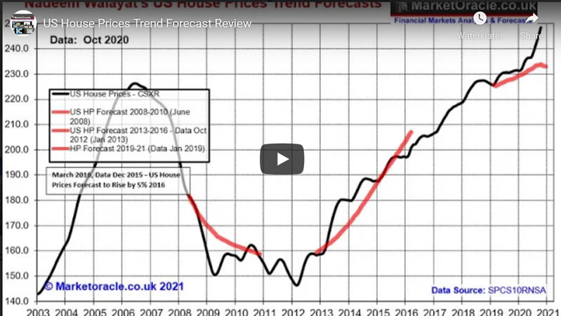 US House Prices Trend Forecast Review