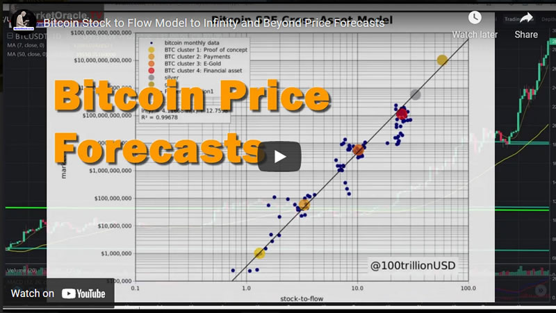 Bitcoin Stock to Flow Model to Infinity and Beyond Price Forecasts