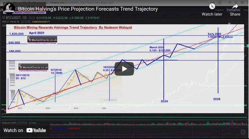 Bitcoin Halving's Price Projection Forecasts Trend Trajectory