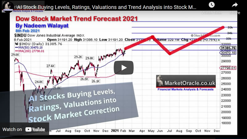 AI Stock Buying Levels, Ratings, Valuations and Trend Analysis into Stock Market Correction