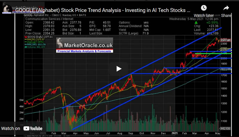 GOOGLE (Alphabet) Stock Price Trend Analysis - Investing in AI Tech Stocks 2021