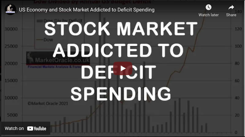 US Economy and Stock Market Addicted to Deficit Spending