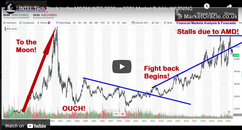 INTEL Tech Stock to the MOON! INTC 2000 vs 2021 Market Bubble WARNING