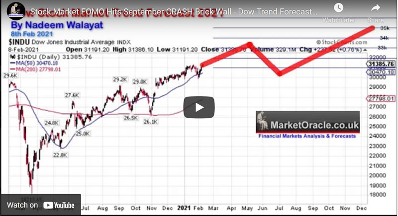 Stock Market FOMO Hits September CRASH Brick Wall - Dow Trend Forecast 2021 Review