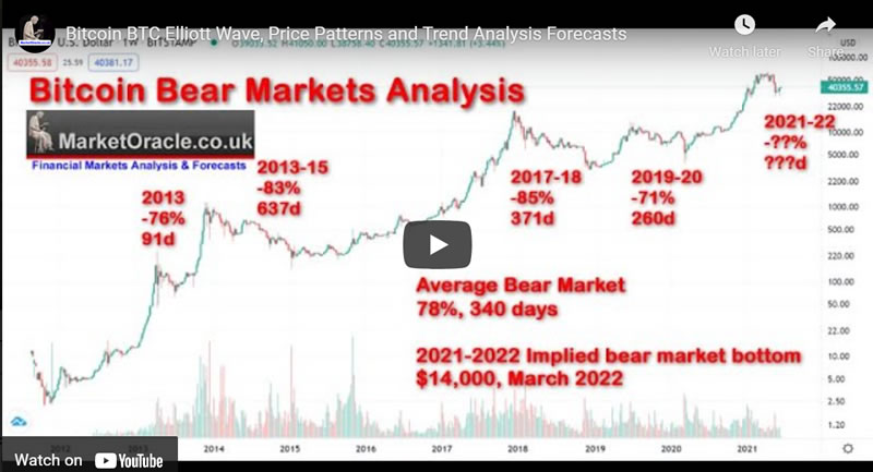 Bitcoin BTC Elliott Wave, Price Patterns and Trend Analysis Forecasts