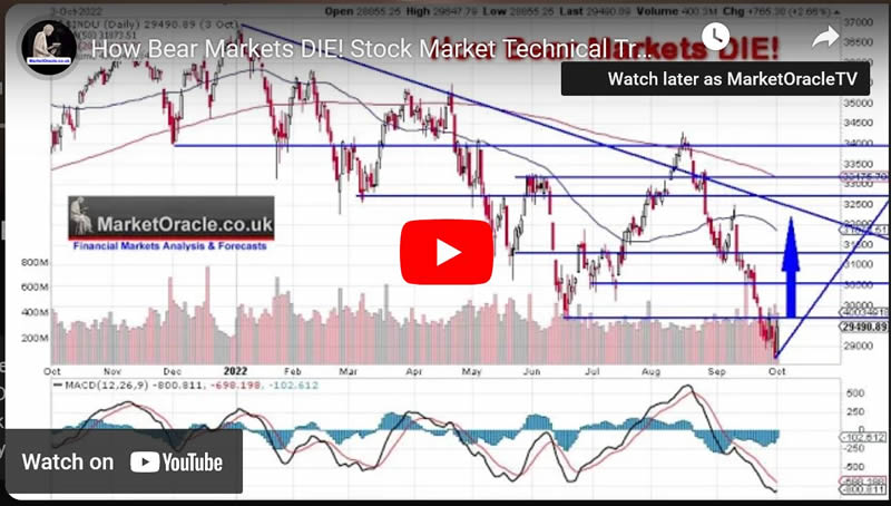 How Bear Markets DIE! Stock Market Technical Trend Analysis Forecast 2023