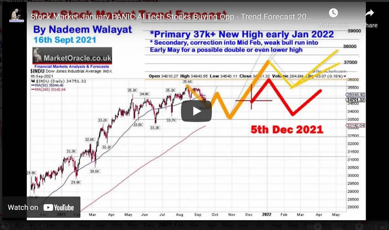 Stock Market January PANIC AI Tech Stocks Buying Opp - Trend Forecast 2022