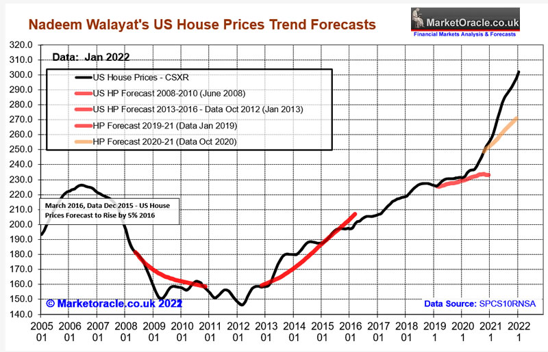 UK house prices fall again in July (-3.8%) — idealista