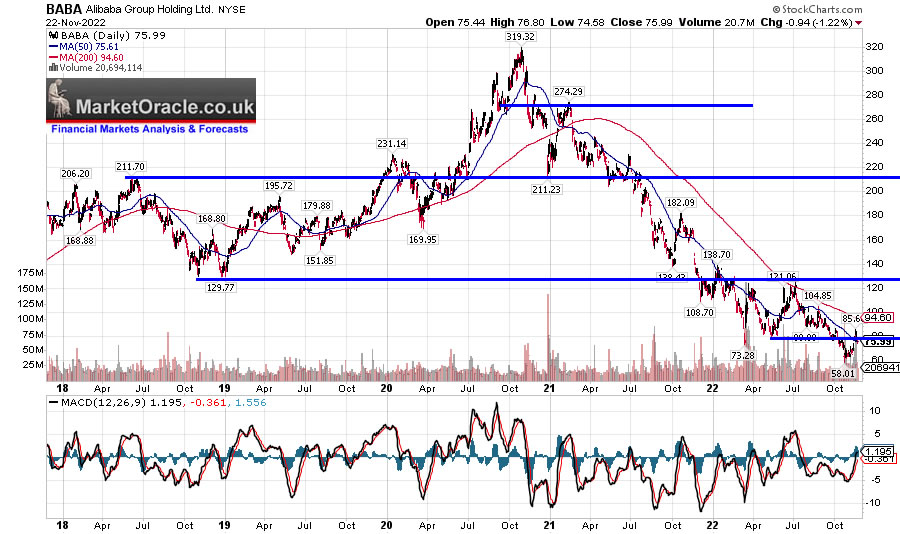 Roblox Stock Formed Double Bottom; RBLX Stock Turning Bullish?