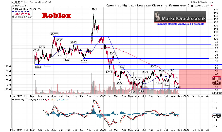 Roblox Stock: Buying A Piece Of The Metaverse (NYSE:RBLX