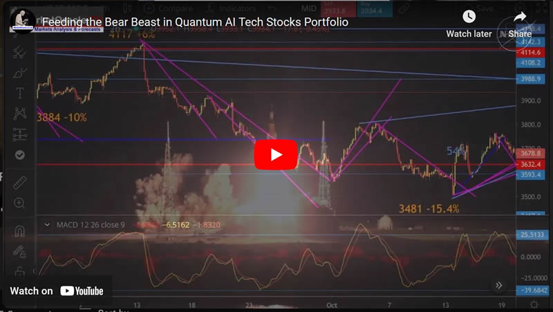 Feeding the Bear Beast in Quantum AI Tech Stocks Portfolio