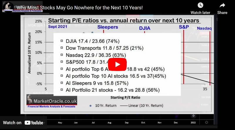 Why Most Stocks May Go Nowhere for the Next 10 Years! 