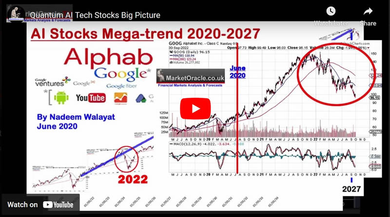 Quantum AI Tech Stocks Big Picture