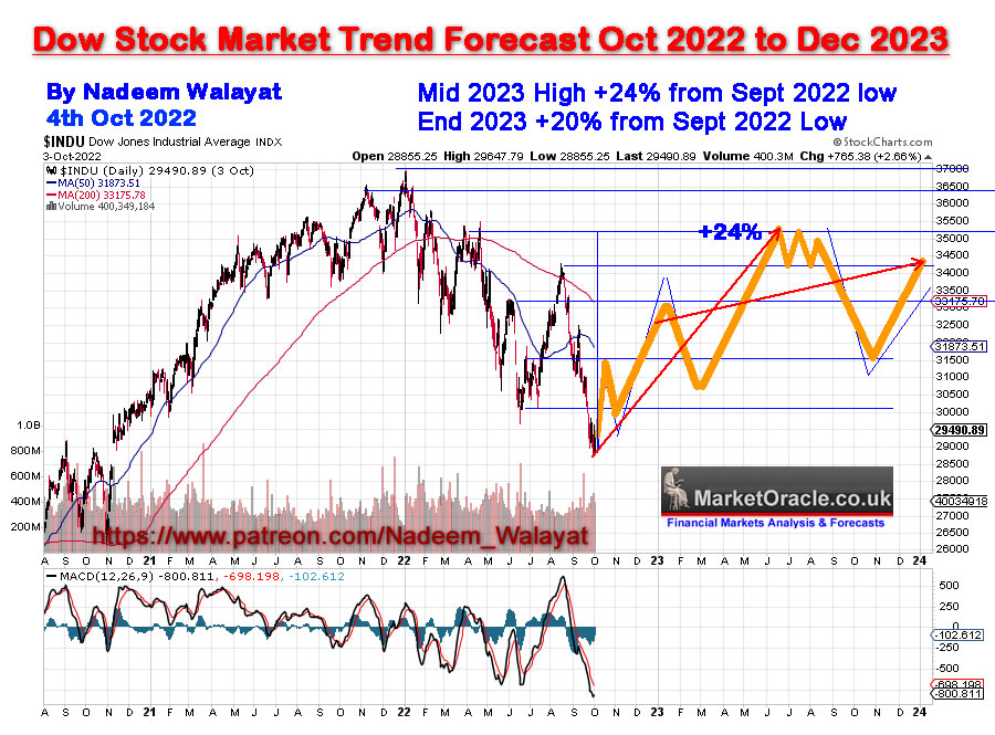 Nasdaq 100 (QQQ) Elliott Wave Forecast: Potential Downward Path - See It  Market