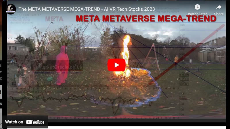 The META METAVERSE MEGA-TREND - AI VR Tech Stocks Investing 2023