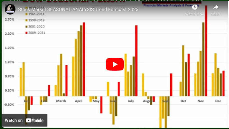 Stock Market SEASONAL ANALYSIS Trend Forecast 2023