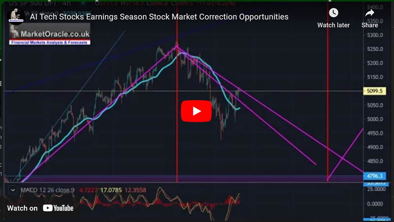 AI Tech Stocks Earnings Season Stock Market Correction Opportunities