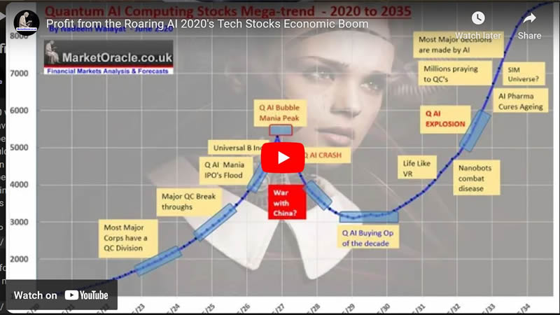 Profit from the Roaring AI 2020's Tech Stocks Economic Boom