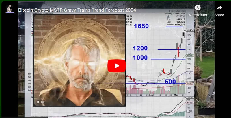 Bitcoin Crypto Mania 2024 - MicroStrategy MSTR Blow off Top!