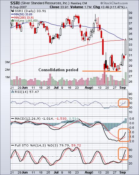 SSRI Chart as of 07sep07