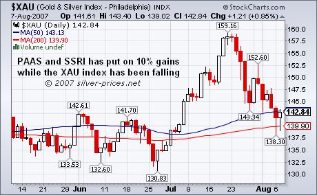 Buck the Trend in Silver Stocks