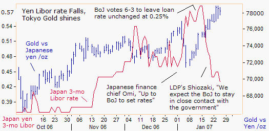 Tokyo gold traders have little faith in the BoJ to maintain the purchasing power of the Japanese yen,