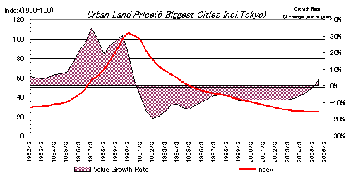 Japan House Price Index