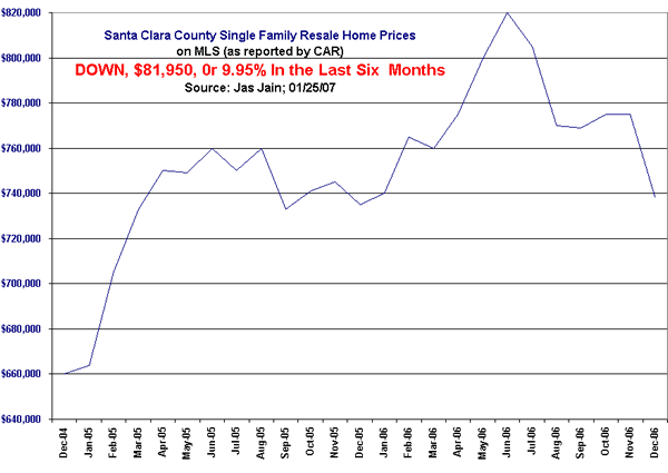 US housing market boom bust cycle